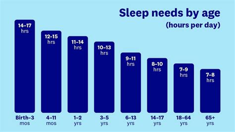 10pm ph time to uk time|This is the best time to go to bed for quality sleep, according to a .